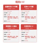 315权益察看舌尖上的食物平安和提速取保质的衡
